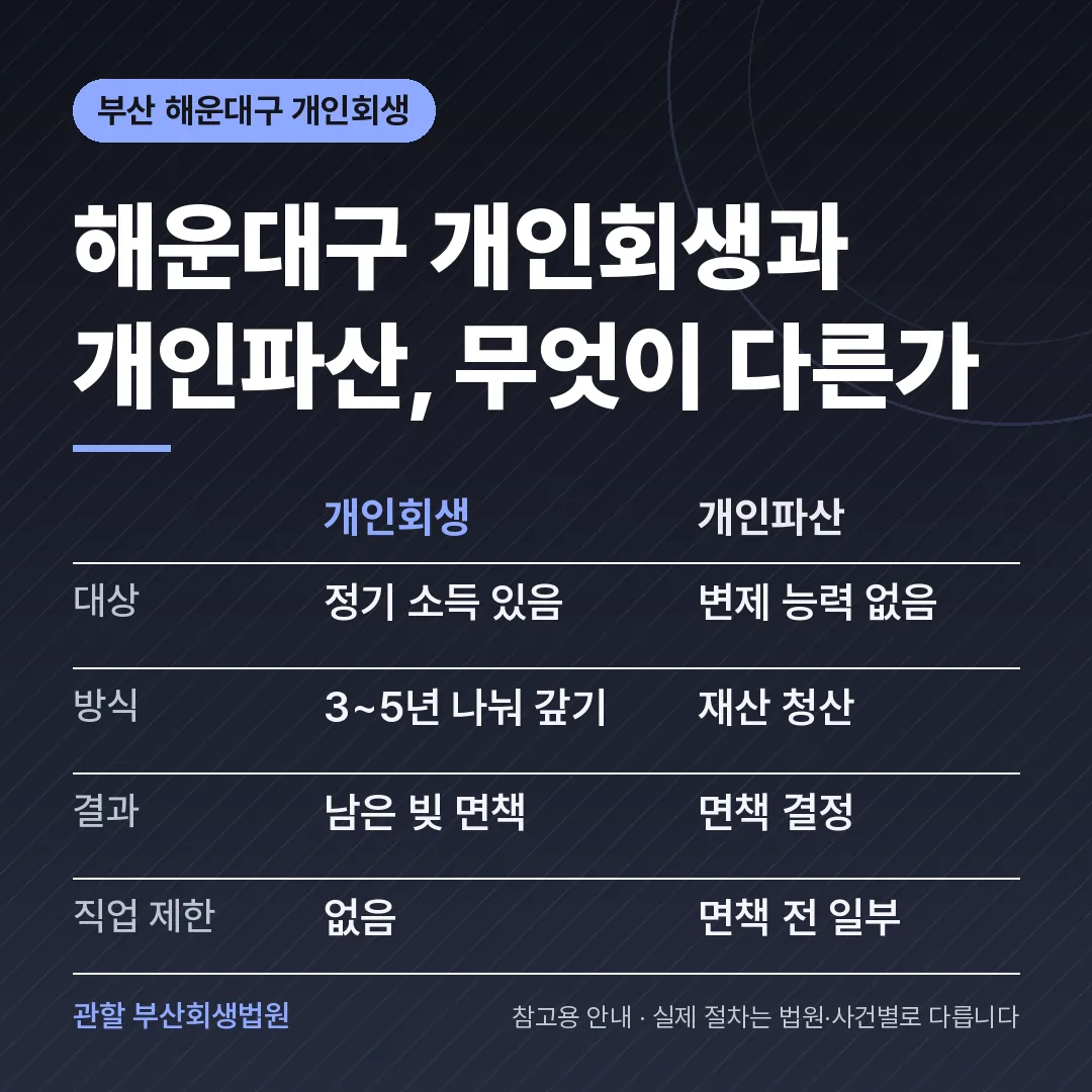 부산 해운대구 개인회생과 개인파산 비교 부산 해운대구 개인회생과 개인파산 비교