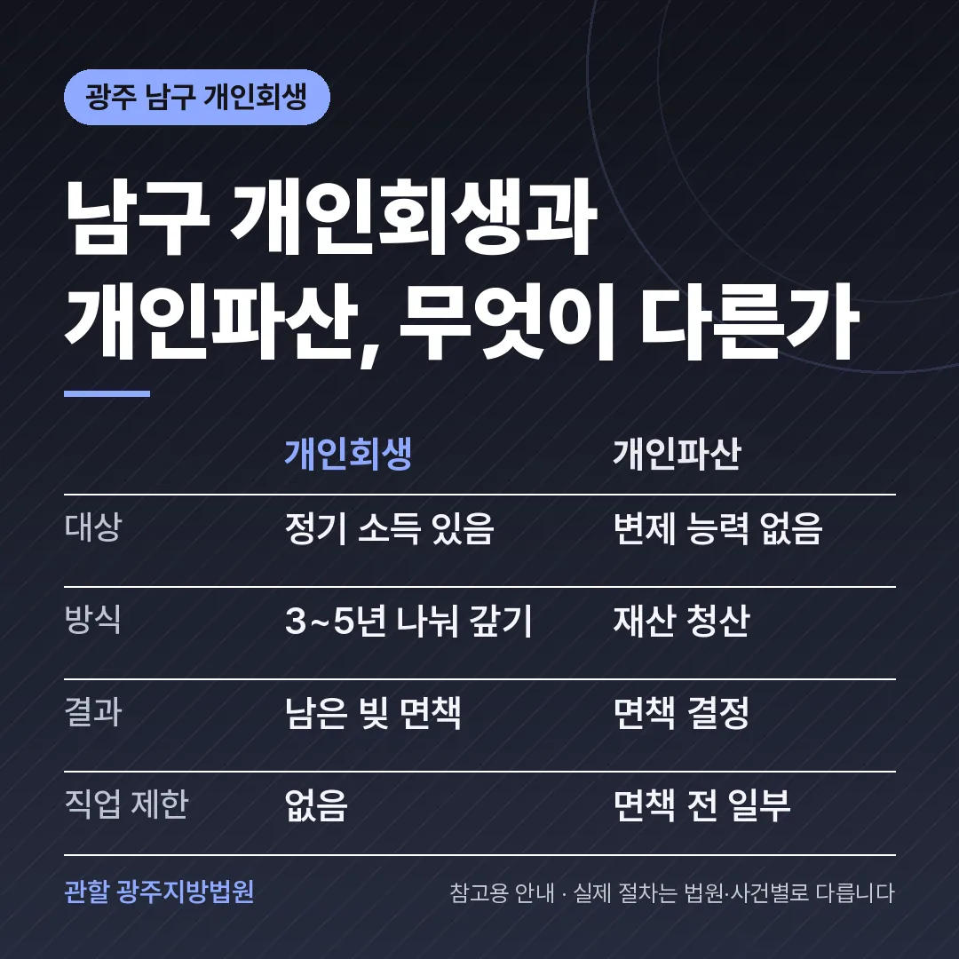 광주 남구 개인회생과 개인파산 비교