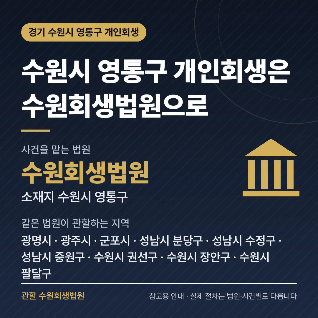 경기 수원시 영통구 개인회생 관할 법원 — 수원회생법원